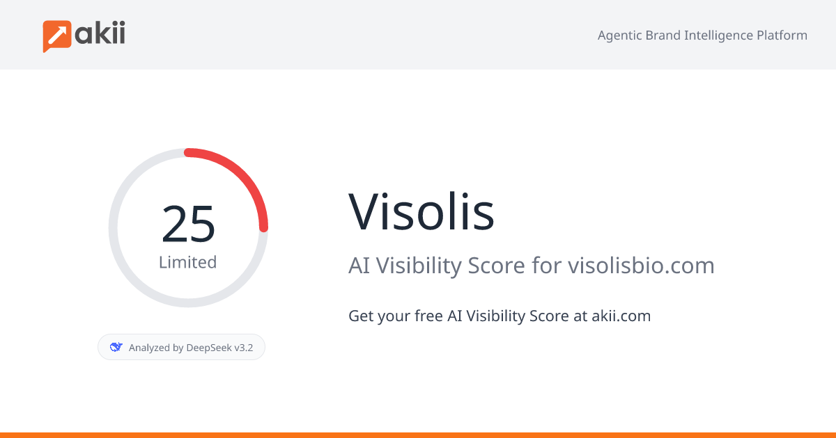Visolis AI Visibility Score