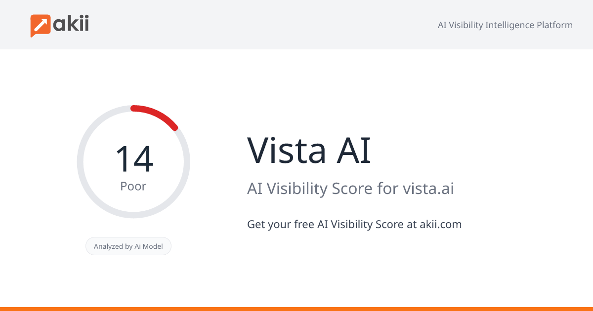 Vista AI AI Visibility Score