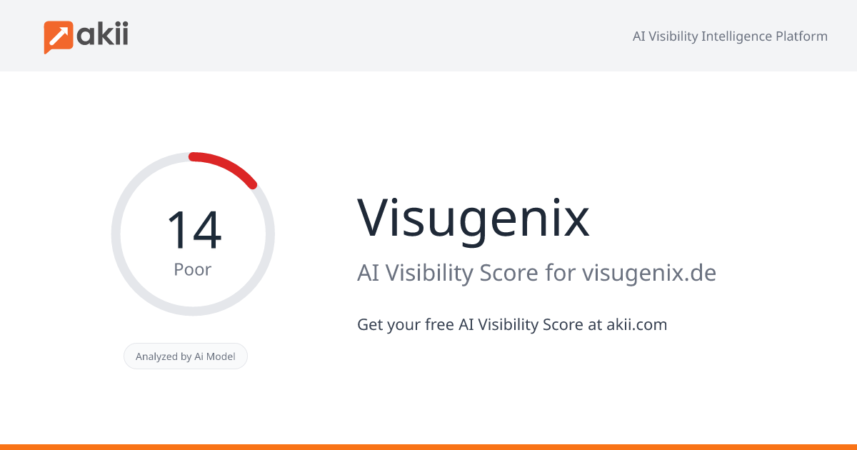 Visugenix AI Visibility Score