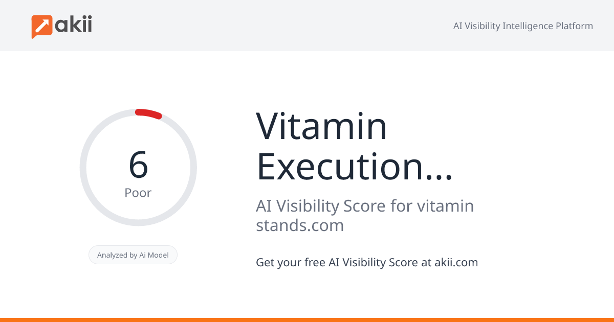 Vitamin Execution & Design AI Visibility Score