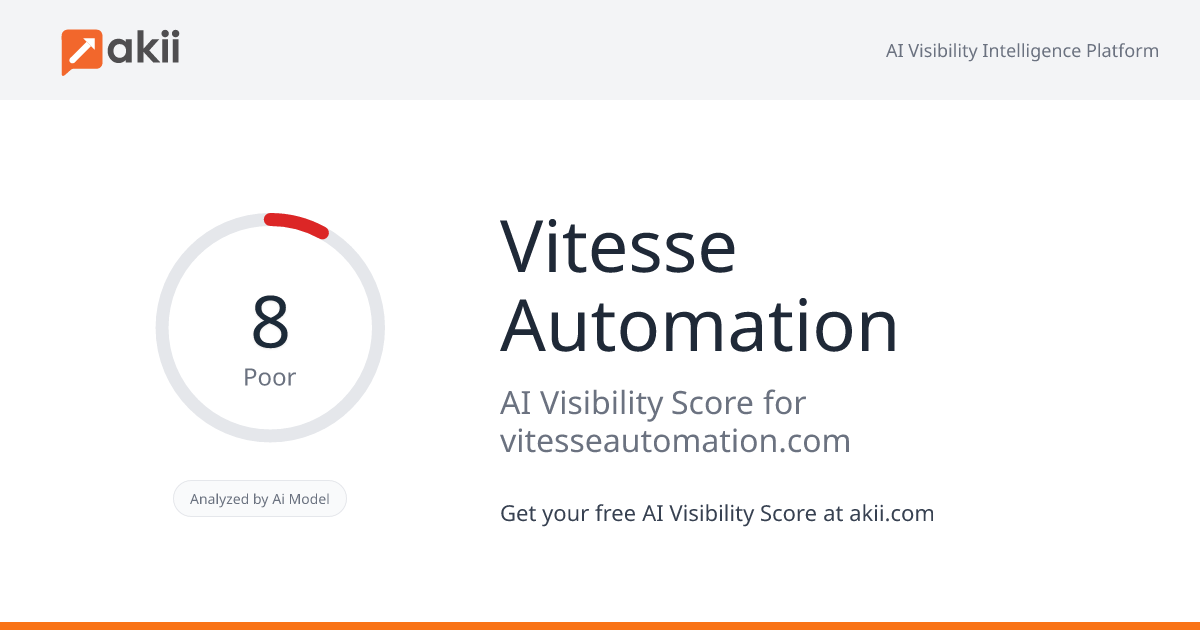 Vitesse Automation AI Visibility Score