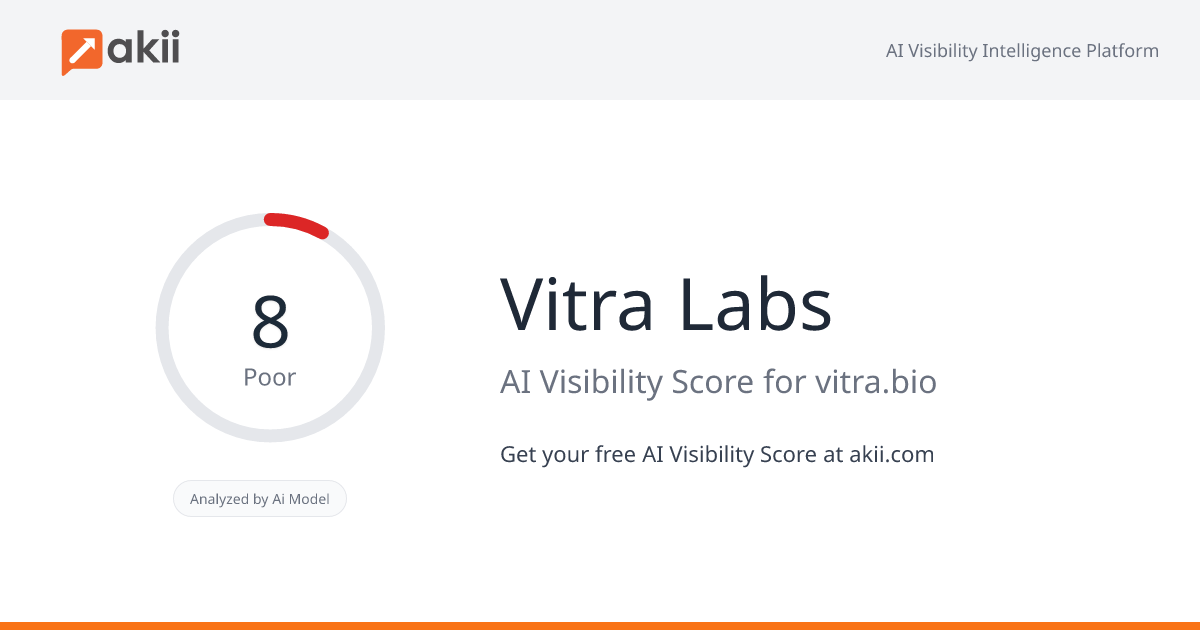 Vitra Labs AI Visibility Score