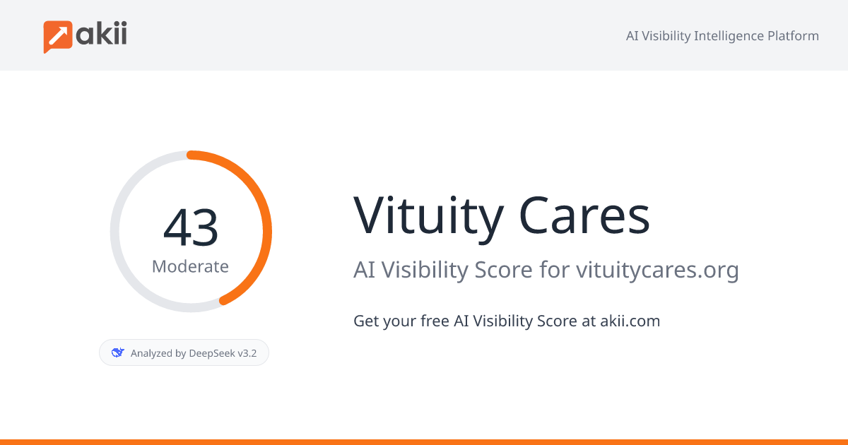 Vituity Cares AI Visibility Score