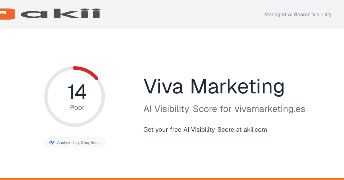 Viva Marketing AI Visibility Score preview