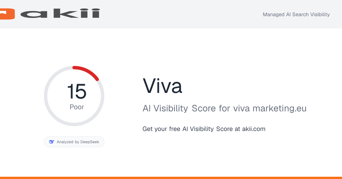 Viva AI Visibility Score preview