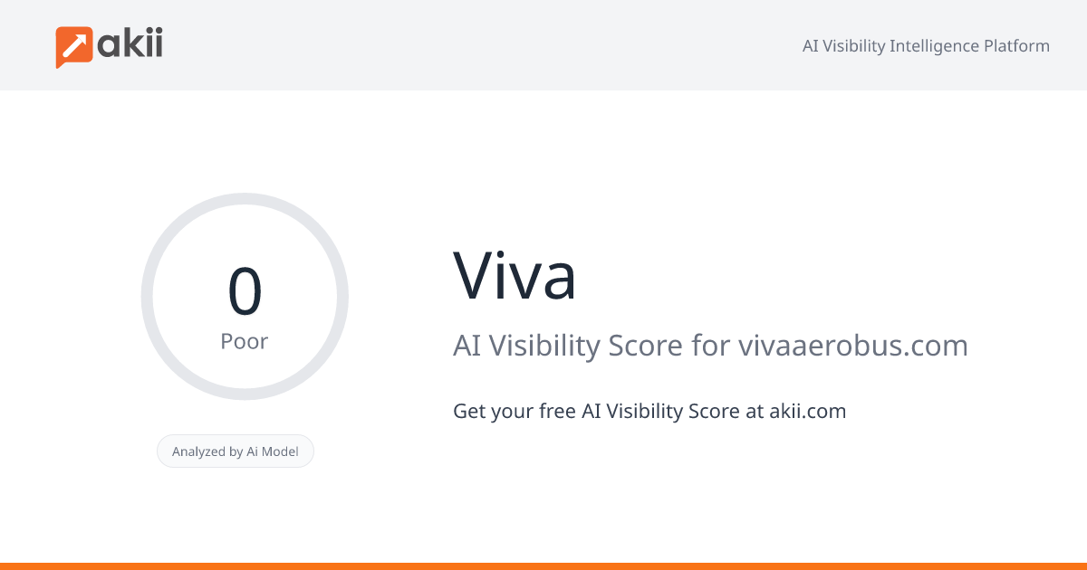 Viva AI Visibility Score