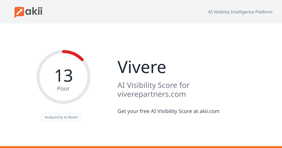 Vivere AI Visibility Score