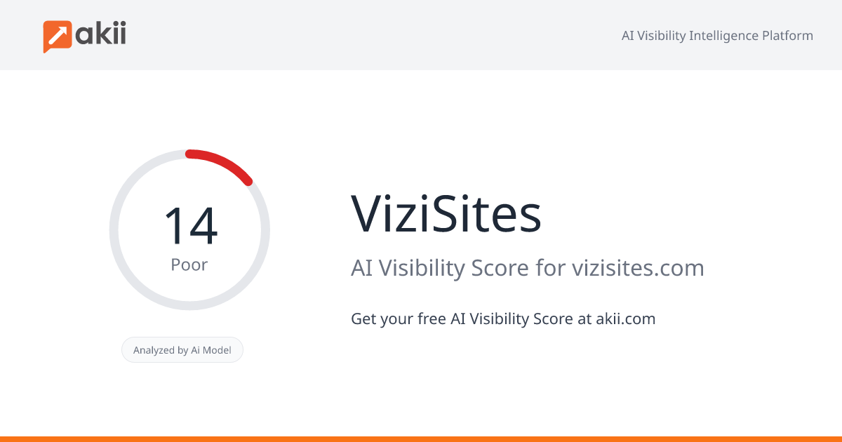 ViziSites AI Visibility Score