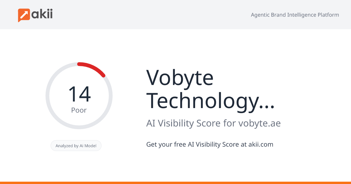 Vobyte Technology L.L.C. AI Visibility Score