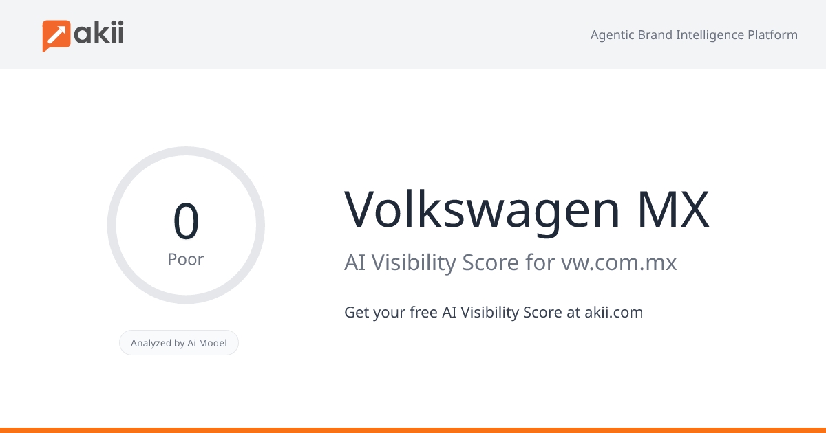 Volkswagen MX AI Visibility Score