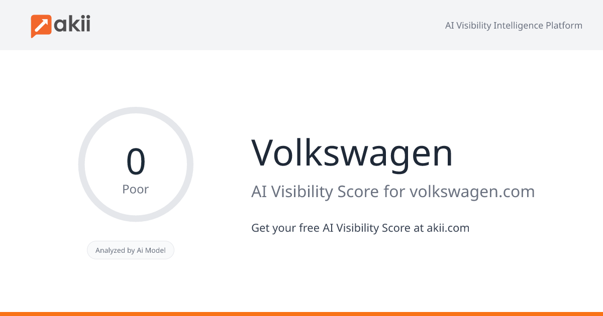 Volkswagen AI Visibility Score