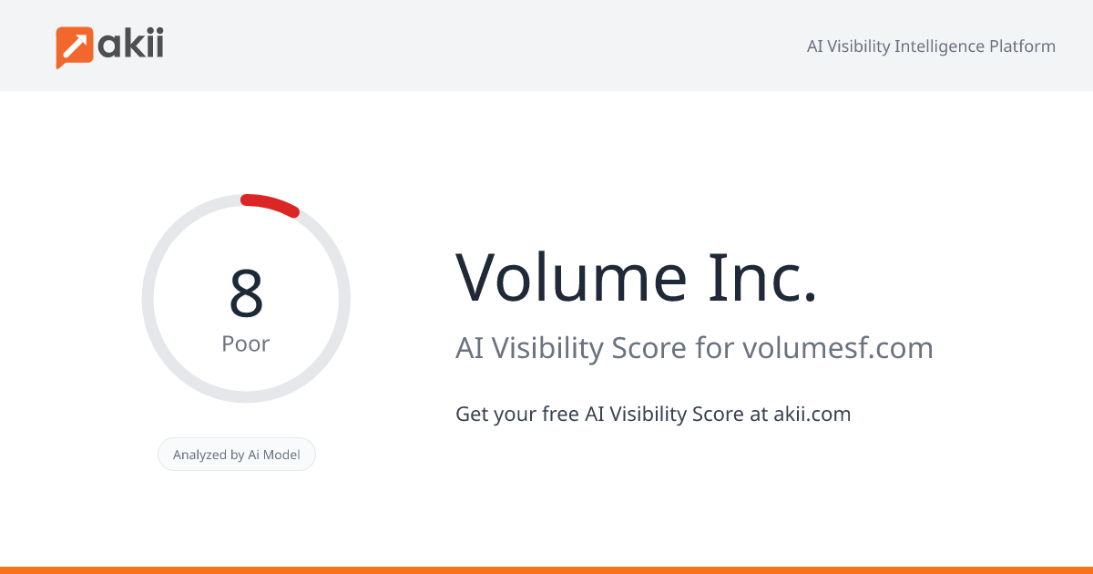 Volume Inc. AI Visibility Score