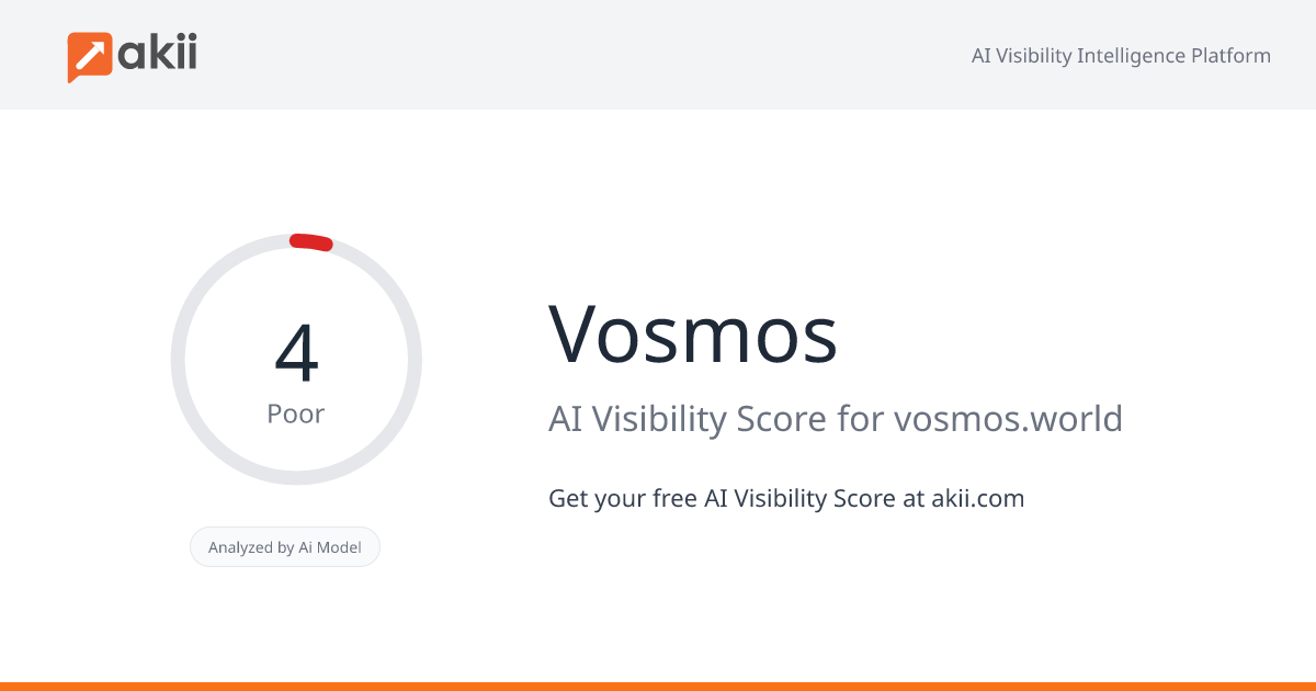 Vosmos AI Visibility Score