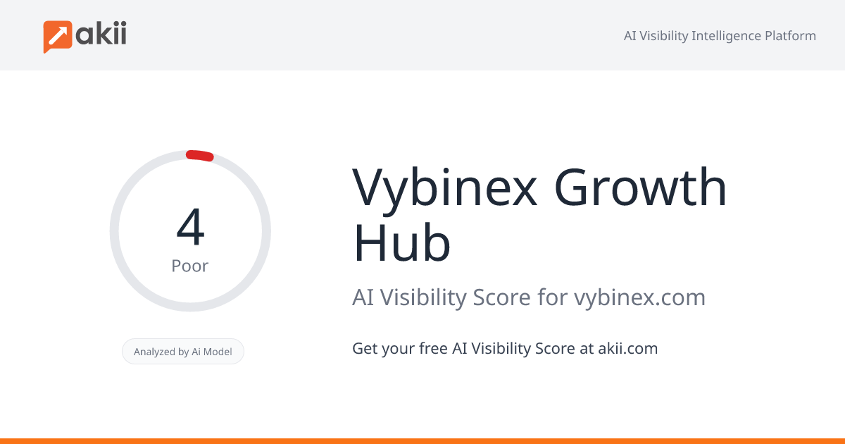 Vybinex Growth Hub AI Visibility Score