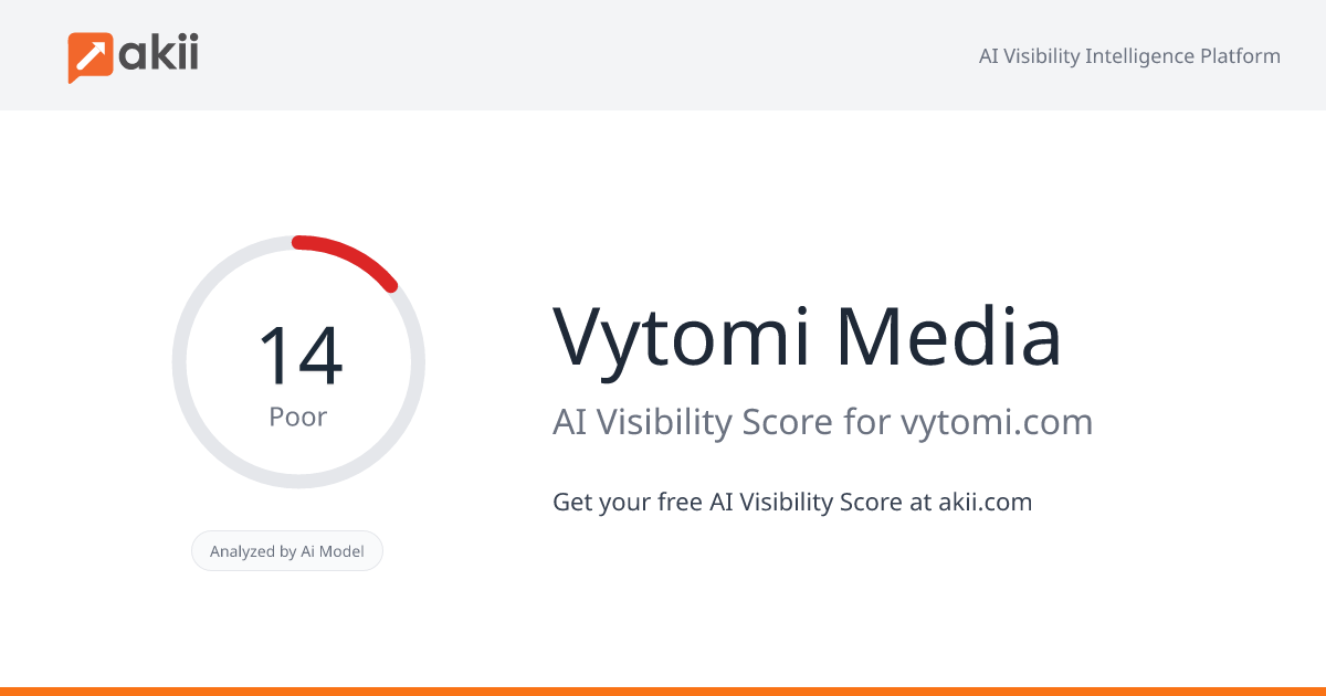 Vytomi Media AI Visibility Score