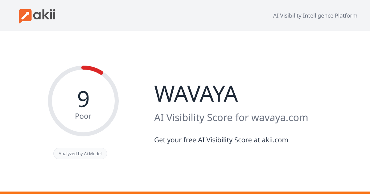 WAVAYA AI Visibility Score