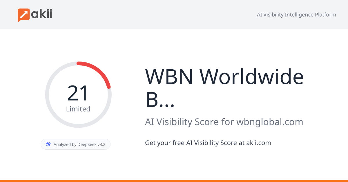 WBN - Worldwide Broker Network AI Visibility Score