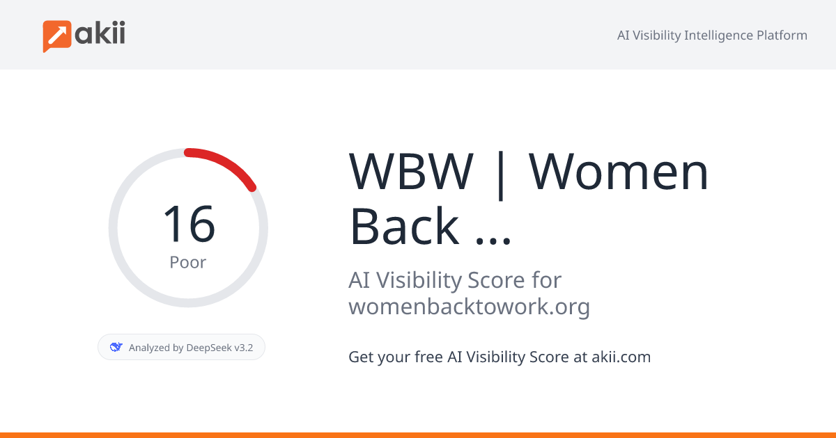 WBW | Women Back to Work AI Visibility Score