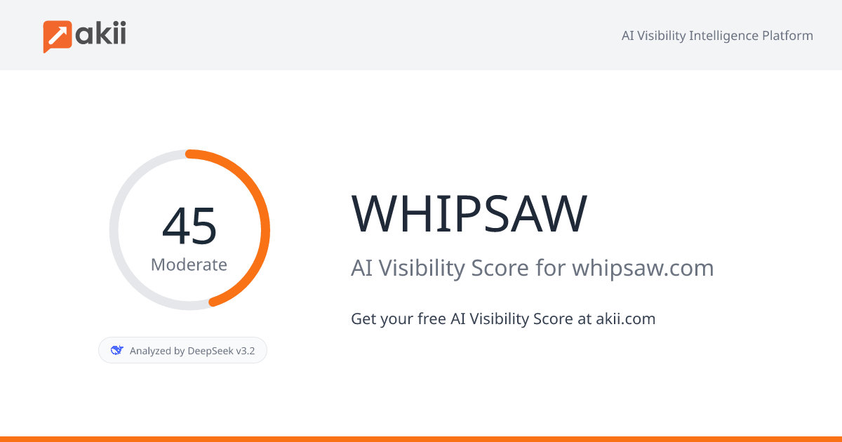 WHIPSAW AI Visibility Score