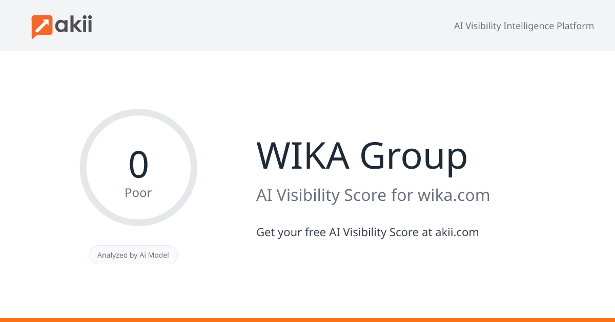 WIKA Group AI Visibility Score