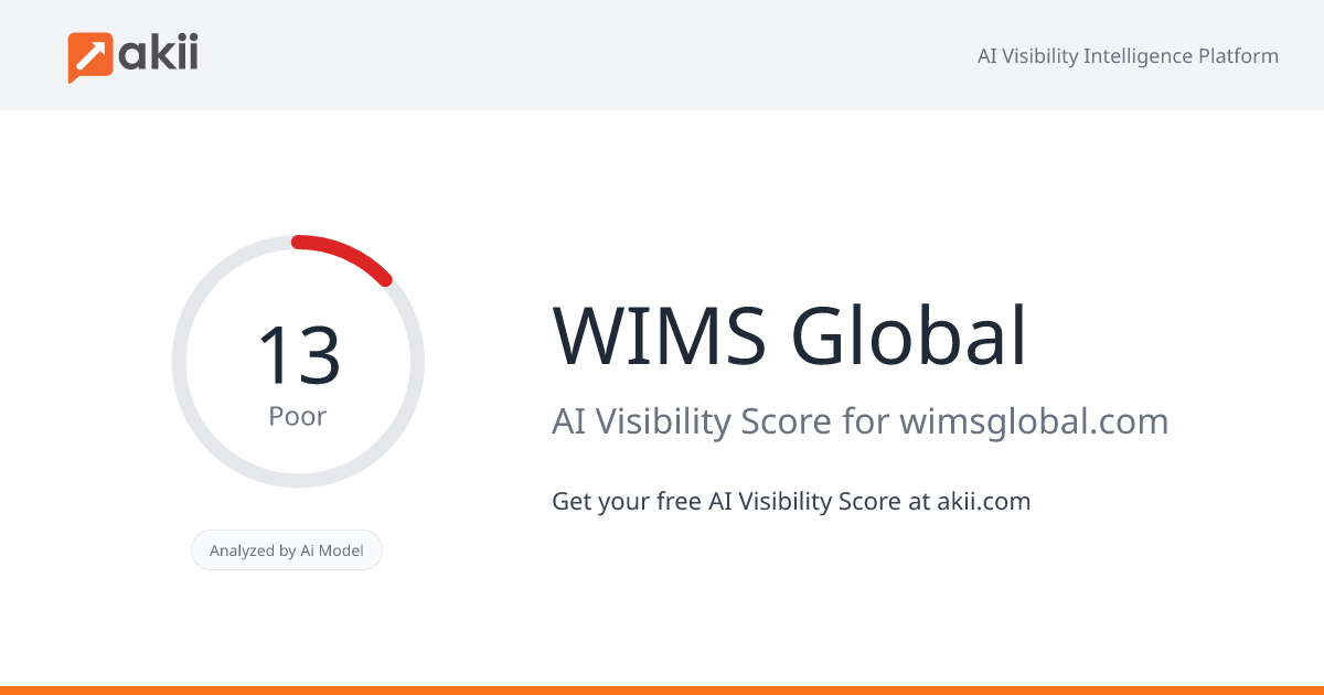 WIMS Global AI Visibility Score
