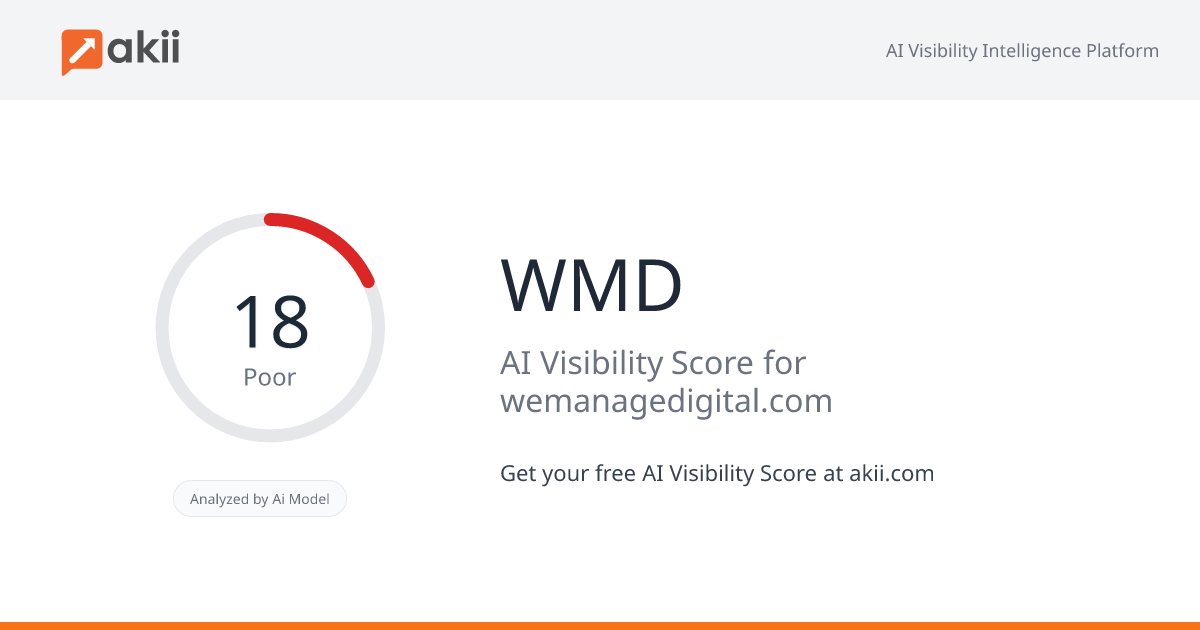 WMD AI Visibility Score