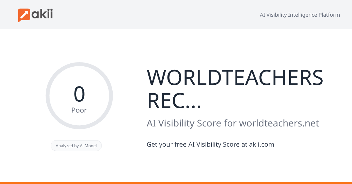 WORLDTEACHERS RECRUITMENT AI Visibility Score