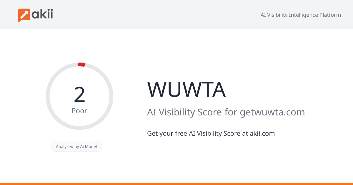 WUWTA AI Visibility Score