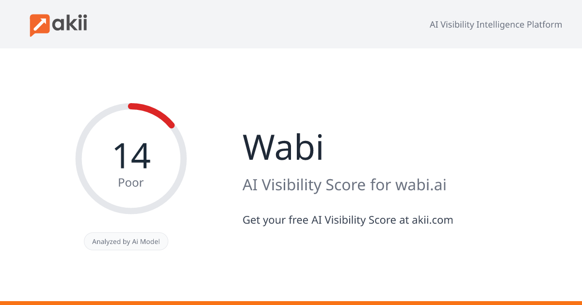 Wabi AI Visibility Score