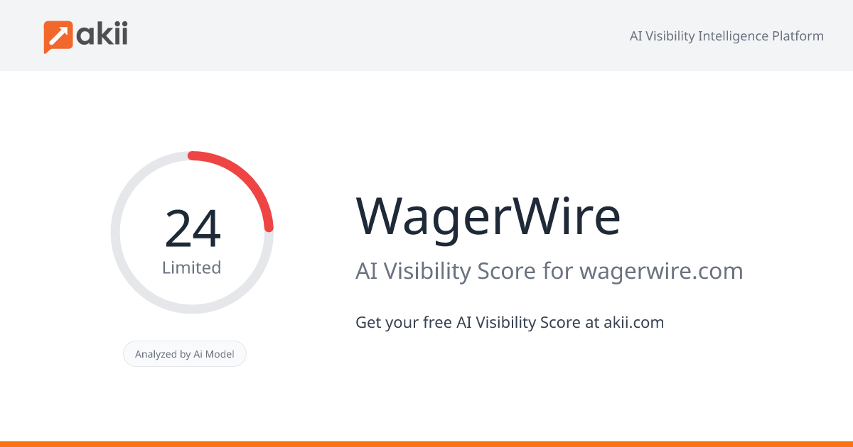 WagerWire AI Visibility Score