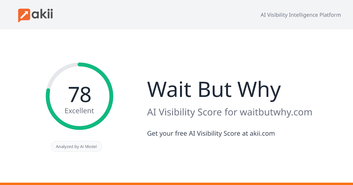Wait But Why AI Visibility Score