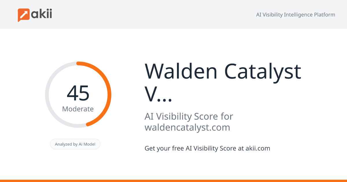 Walden Catalyst Ventures AI Visibility Score
