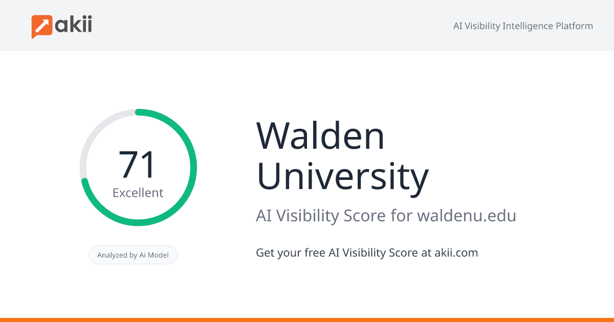 Walden University AI Visibility Score