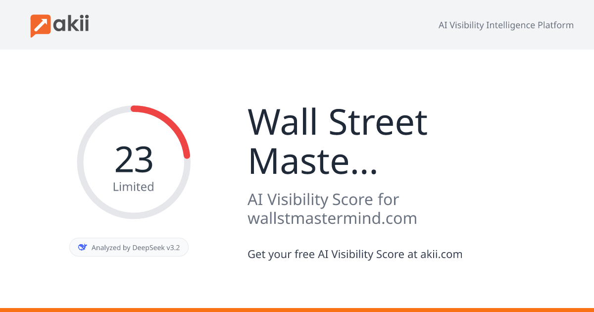 Wall Street Mastermind AI Visibility Score