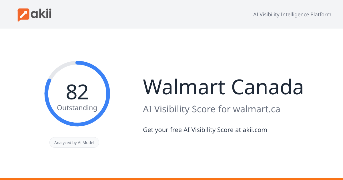 Walmart Canada AI Visibility Score