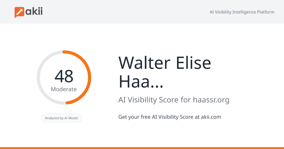 Walter & Elise Haas Fund AI Visibility Score