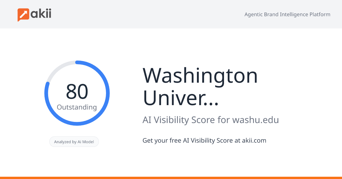Washington University in St. Louis AI Visibility Score