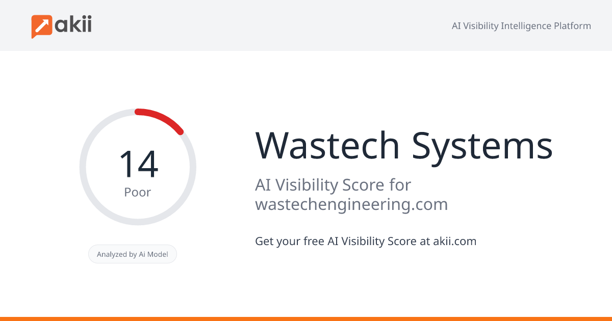 Wastech Systems AI Visibility Score