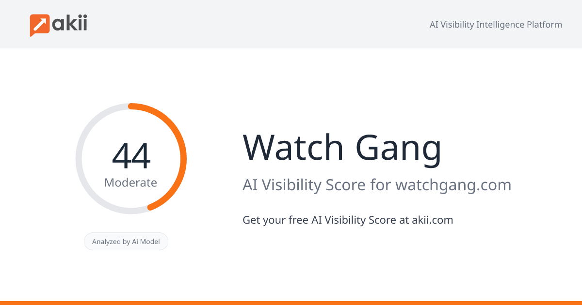 Watch Gang AI Visibility Score