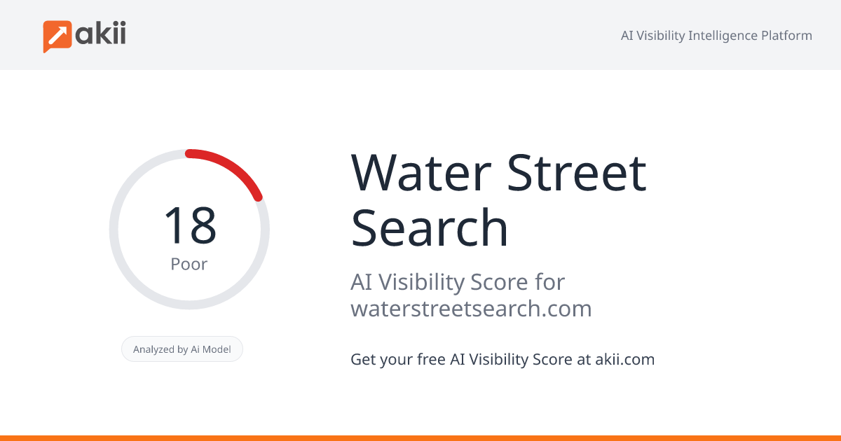 Water Street Search AI Visibility Score