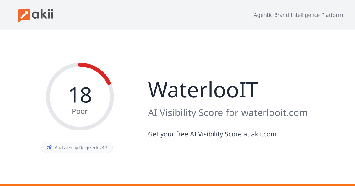 WaterlooIT AI Visibility Score
