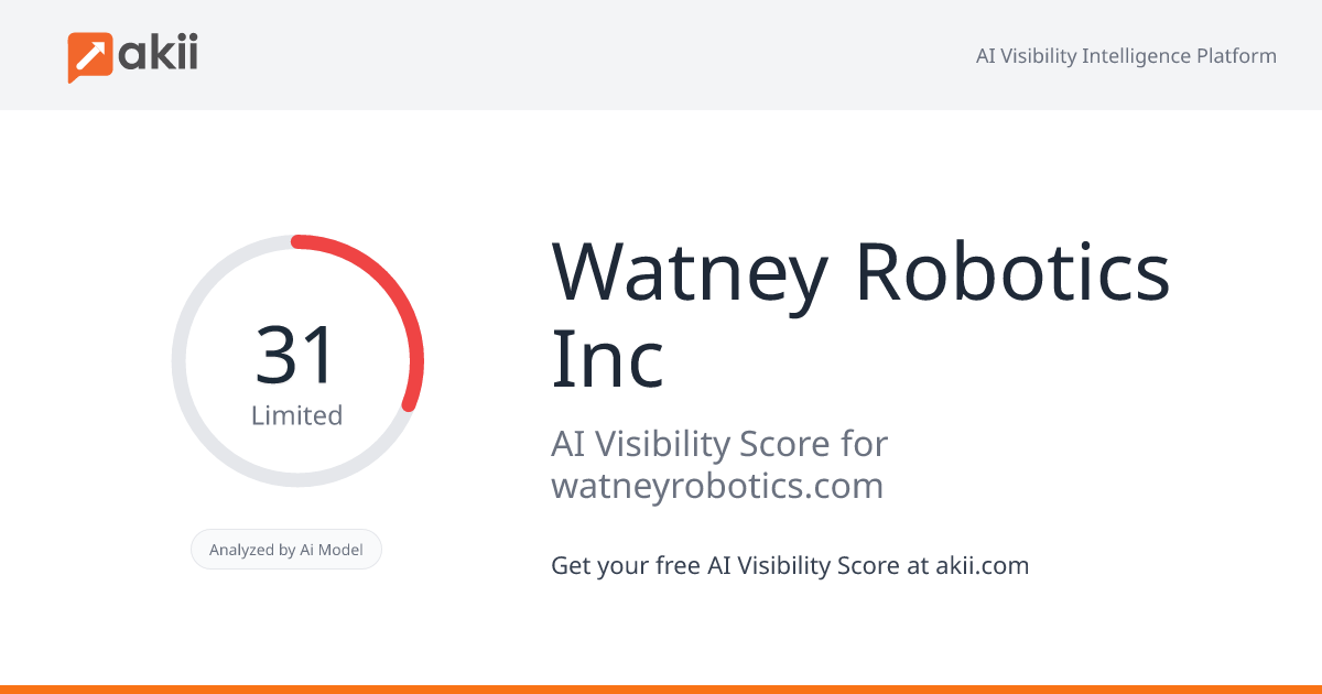 Watney Robotics Inc AI Visibility Score