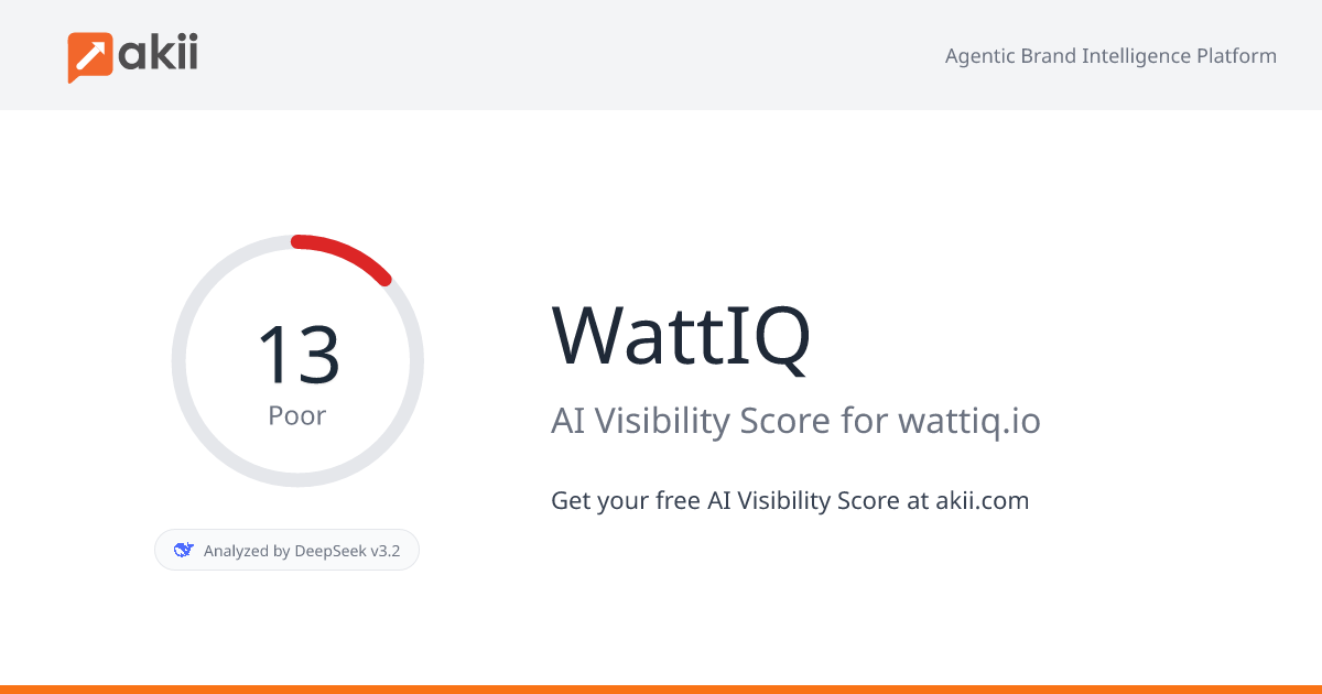 WattIQ AI Visibility Score