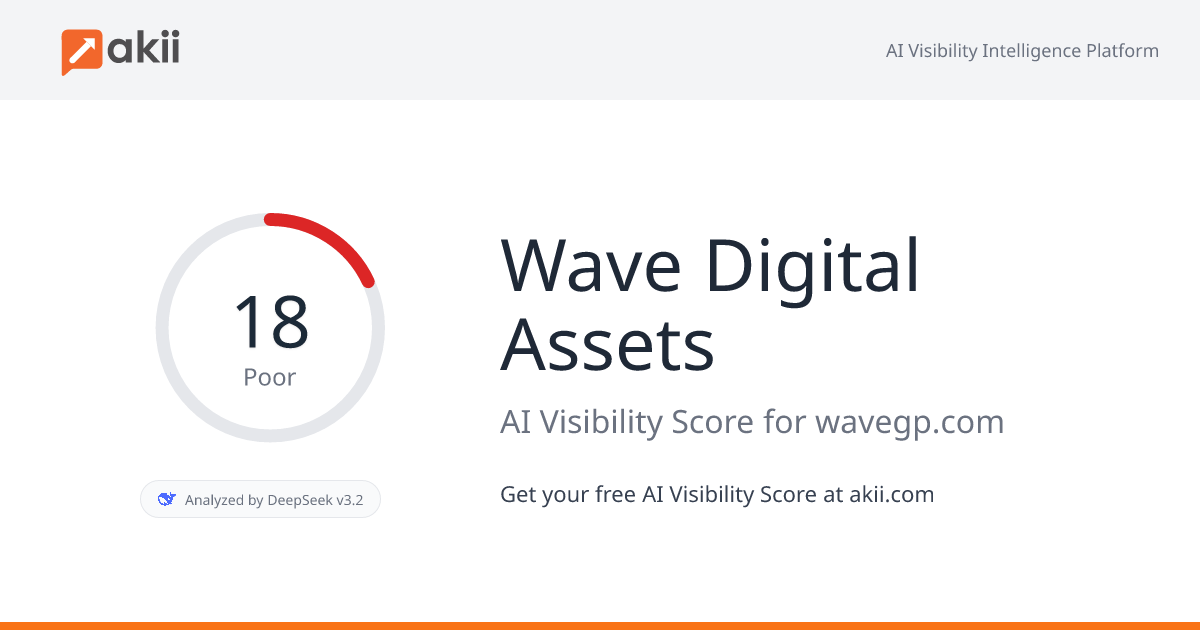 Wave Digital Assets AI Visibility Score