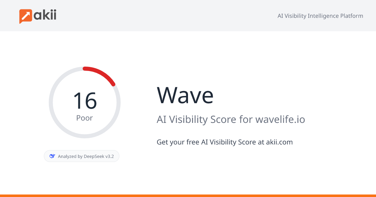 Wave AI Visibility Score