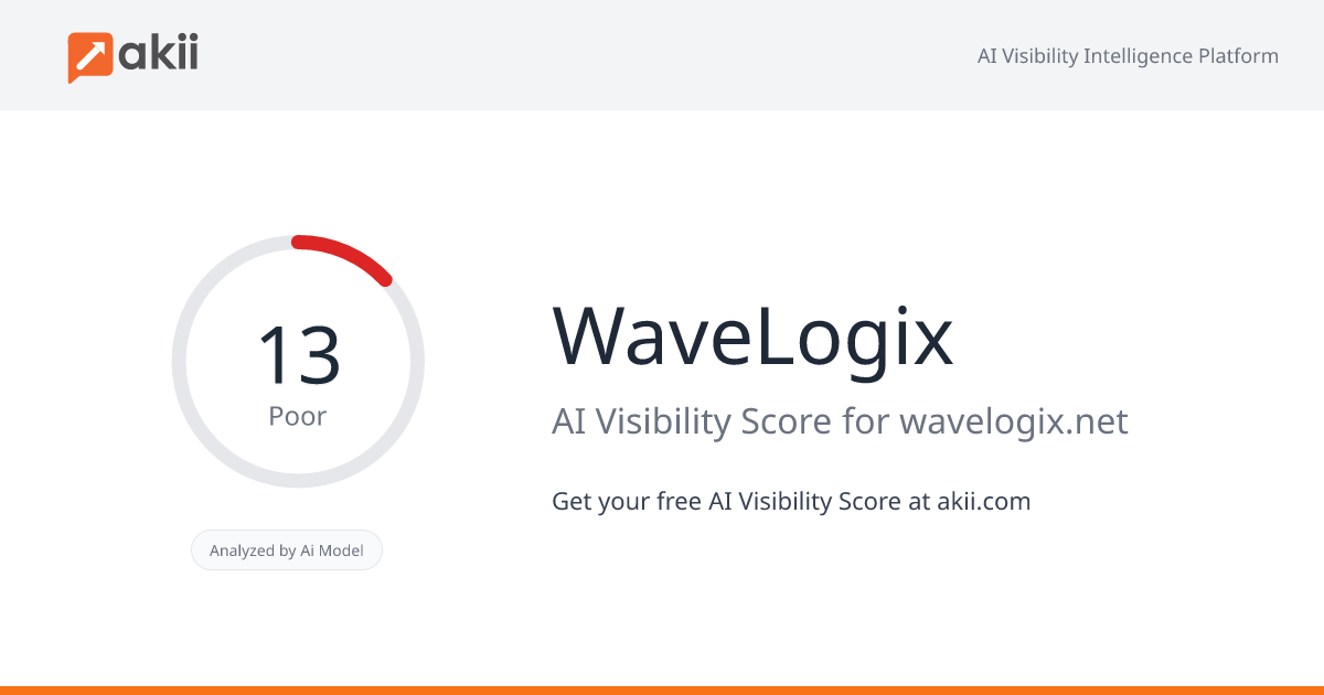 WaveLogix AI Visibility Score