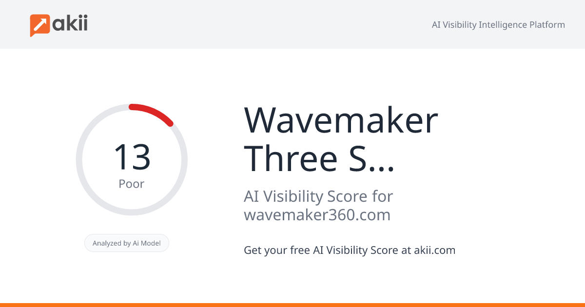 Wavemaker Three-Sixty Health AI Visibility Score