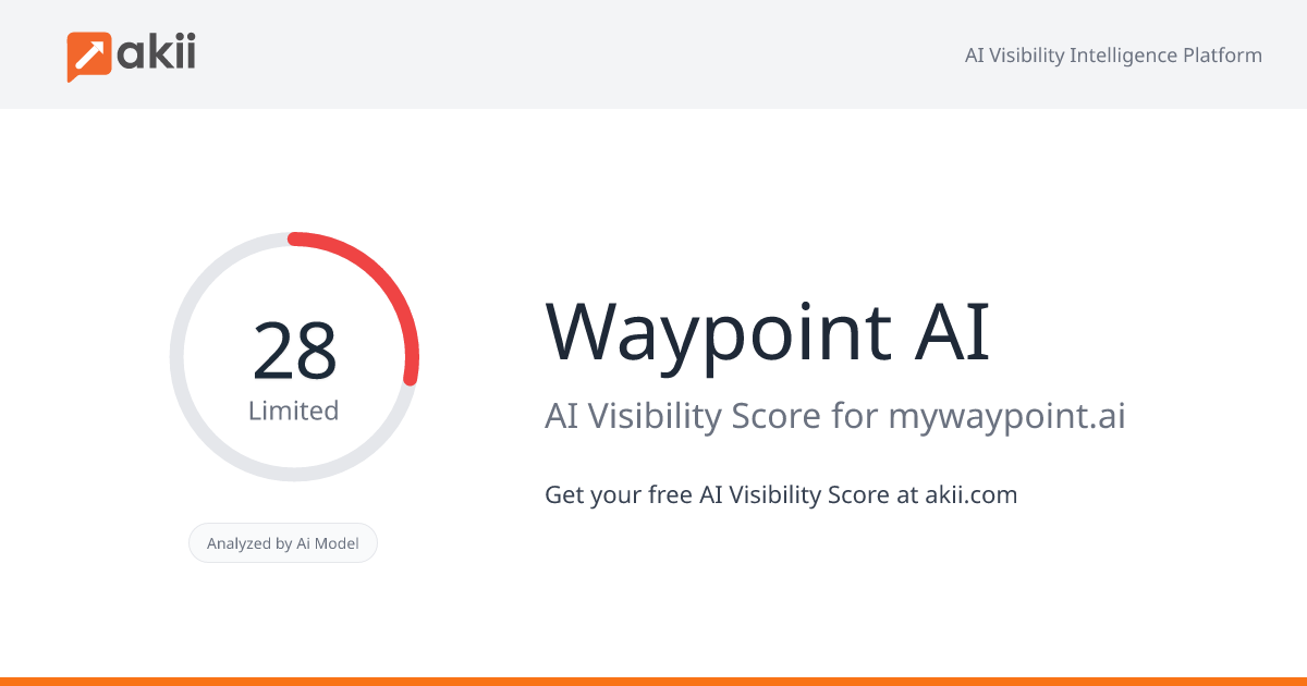 Waypoint AI AI Visibility Score
