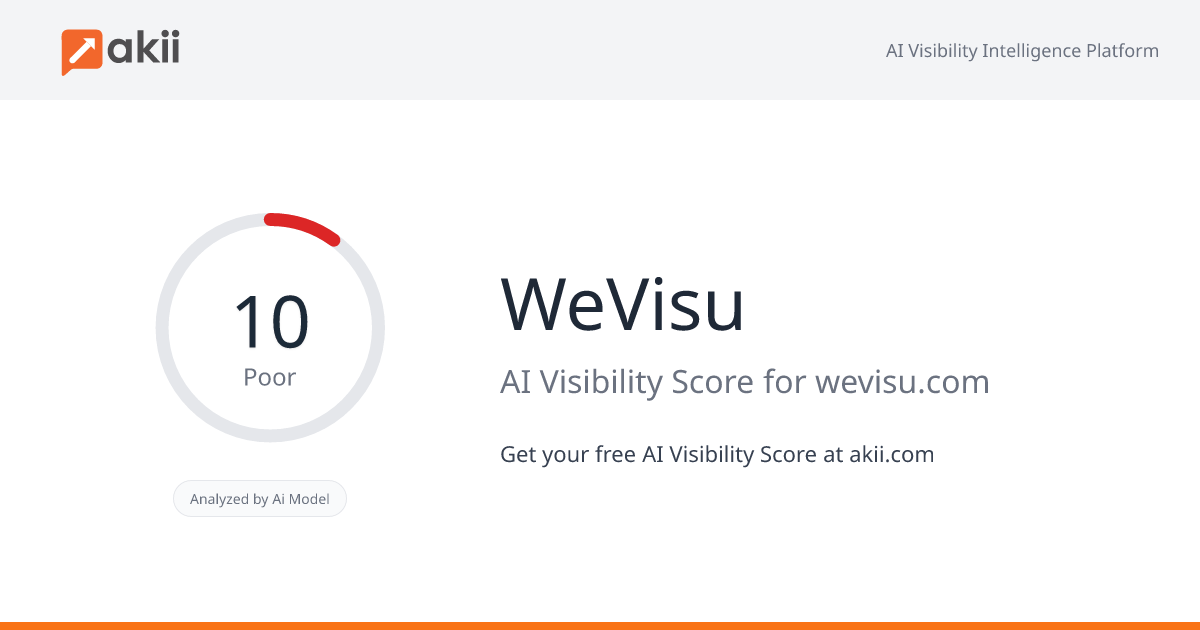 WeVisu AI Visibility Score