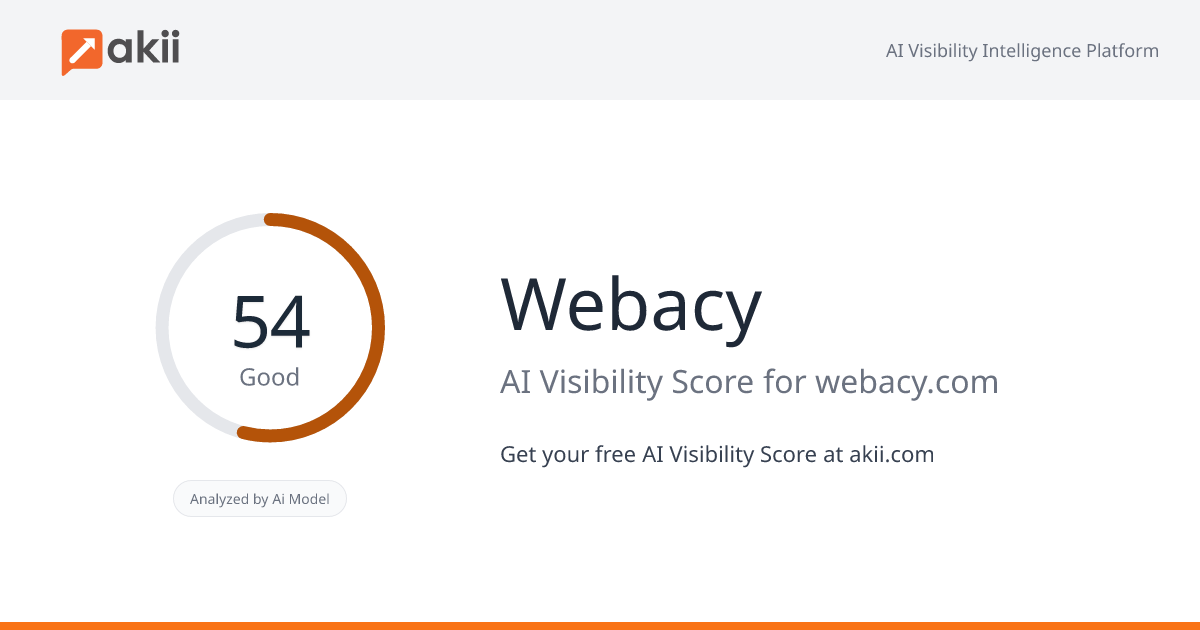 Webacy AI Visibility Score